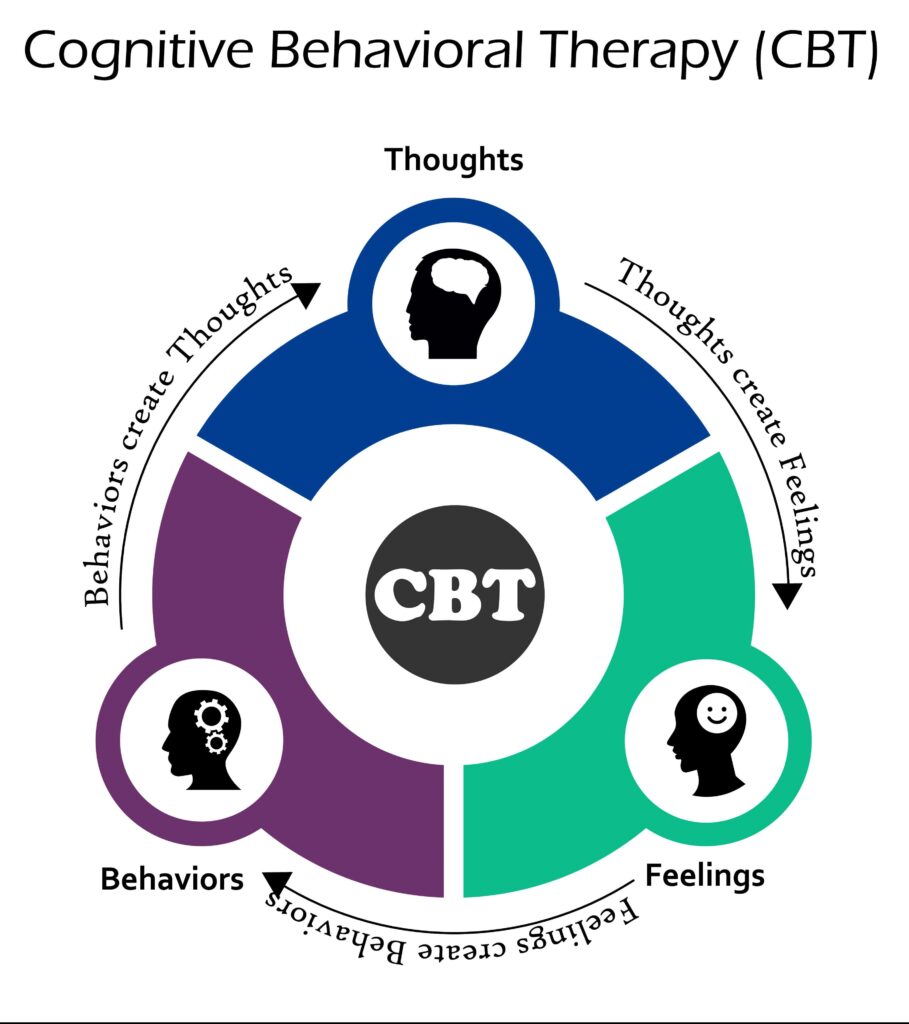 What is CBT for eating disorders